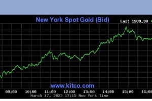 Gold maintains upward trend as investors seek haven