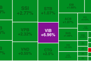 Cash flow poured heavily into banking stocks