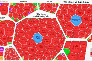 Vietnam stock market regains trading value of US$1 billion