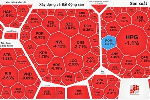 Cash flow disappears from market