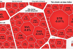 Cash flow takes early Tet break