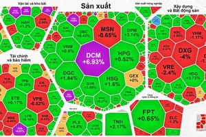 Foreign investors set record net selling of over VND2.3 trillion on HOSE