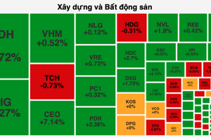 Market mixed, foreign capital returns