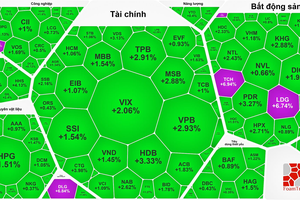 VN-Index hits new high, surpasses 1,400-point mark