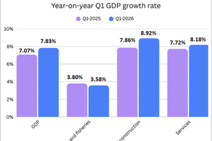 Government rolls out synchronized measures to achieve double-digit growth