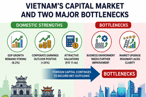 Two major bottlenecks in Vietnam's capital market need urgent resolution 