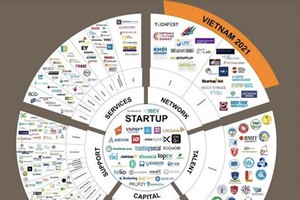 Map for national innovative startup ecosystem makes debut