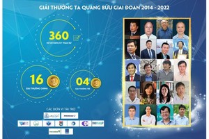 5 outstanding scientists nominated for Ta Quang Buu Prize 2022