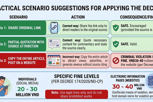 Decree provides comprehensive guide to sharing media safely amid strict IP rules