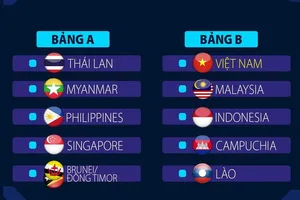 Kết quả bốc thăm AFF Cup 2020