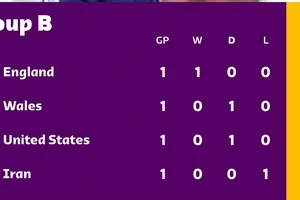 Cuộc so tài bất phân thắng bại giữa tuyển Mỹ và Wales. Ảnh: FIFA