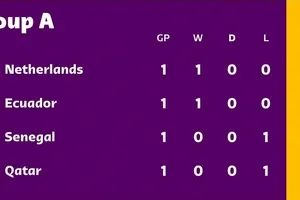 Hà Lan vượt trội so với Senegal