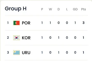 Xếp hạng bảng H sau lượt đầu tiên