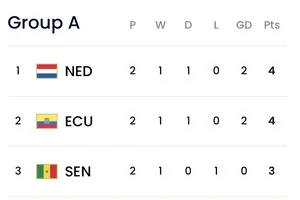 Xếp hạng lượt 2 bảng A