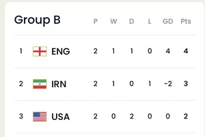 Xếp hạng lượt 2 bảng B