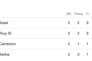 Xếp hạng chung cuộc bảng G