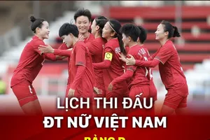 Đồ họa: MINH THƯ