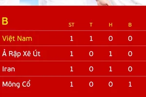 Bảng xếp hạng bóng đá nam ASIAD 19