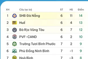 BXH vòng 7 giải hạng Nhất quốc gia 2023-2024