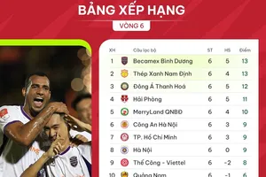 BXH vòng 6 V-League 2023-2024