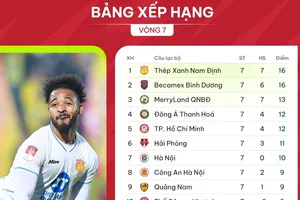 BHX vòng 7 V-League 2023-2024