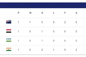 Bảng xếp hạng Asian Cup 2023 (bảng B)