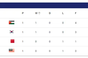 Bảng xếp hạng Asian Cup 2023 (bảng E)