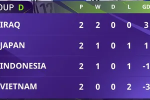 Bảng xếp hạng Asian Cup 2023 (bảng D)