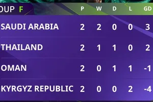 Bảng xếp hạng Asian Cup 2023 (bảng F)
