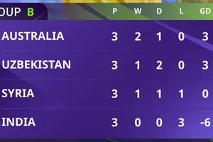 Bảng xến hạng Asian Cup 2023 (bảng B)