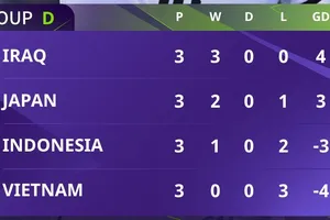Bảng xếp hạng Asian Cup 2023 (bảng D)