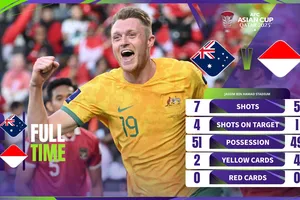 Australia thắng cách biệt trước Indonesia