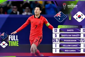 Son Heung-min đóng vai người hùng khi giúp Hàn Quốc ngược dòng thành công trước Austrakia
