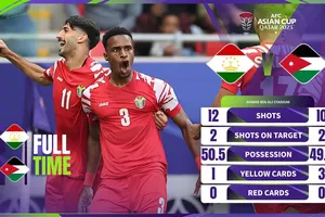 Jordan giành vé đầu tiên vào Bán kết