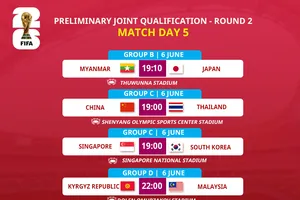 Lịch thi đấu vòng loại hai World Cup 2026 của các đội Đông Nam Á