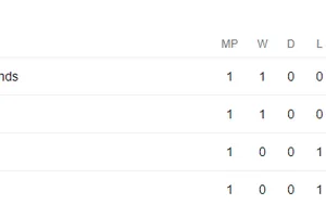 Bảng xếp hạng EURO 2024 (bảng D)