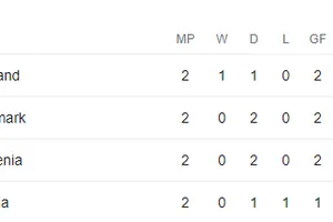 Bảng xếp hạng EURO 2024 (bảng C, lượt 2)