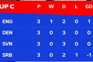 Bảng xếp hạng EURO 2024 (bảng C, chung cuộc)