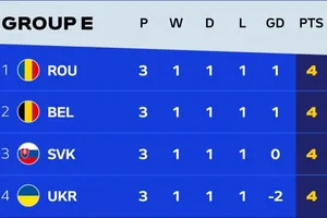 Bảng xếp hạng EURO 2024 (bảng E, chung cuộc)