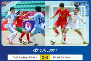 Thái Sơn Nam TPHCM tiếp tục giữ ngôi đầu bảng sau lượt 4