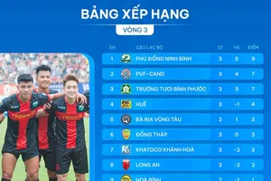 Bảng xếp hạng vòng 3 giải hạng Nhất 2024-2025