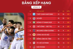 Bảng xếp hạng vòng 15 V-Legue 2024-2025