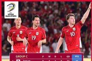 Bảng xếp hạng vòng loại World Cup 2026 khu vực châu Á
