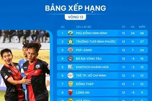 Bảng xếp hạng vòng 13 giải hạng Nhất 2024-2025