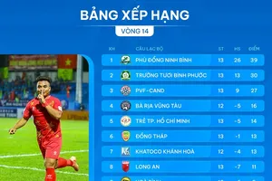 Bảng xếp hạng vòng 14 giải hạng Nhất 2024-2025