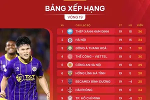 Bảng xếp hạng vòng 19 LP Bank V-League 2024-2025