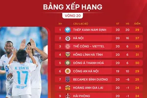 Bảng xếp hạng vòng 20 V-League 2024-2025