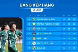 Bảng xếp hạng vòng 16 giải hạng Nhất 2024-2025