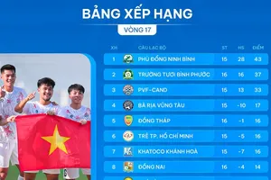 Bảng xếp hạng vòng 17 giải hạng Nhất 2024-2025