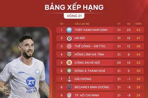 Bảng xếp hạng vòng 21 LP Bank V-League 2024-2025